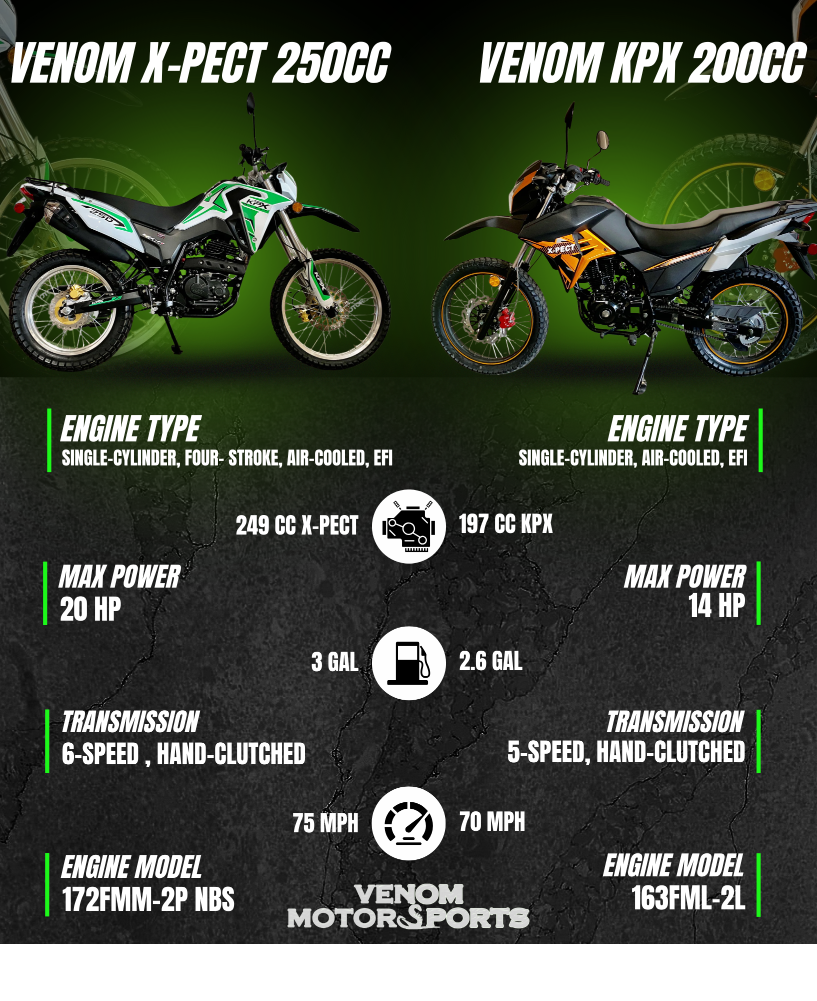 200cc vs 250cc Motorcycle